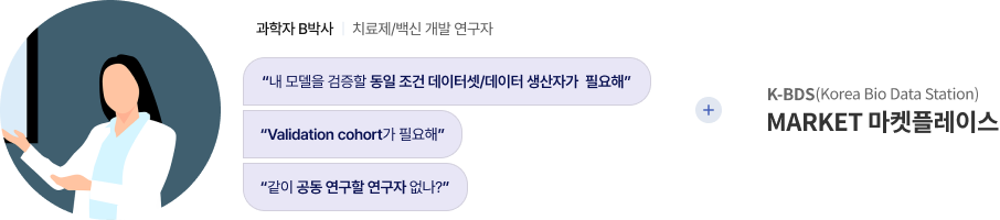 데이터 간 또는 코호트 간 연계 융합을 위한 데이터셋 보유 연구자 협업 요청 가이드 이미지